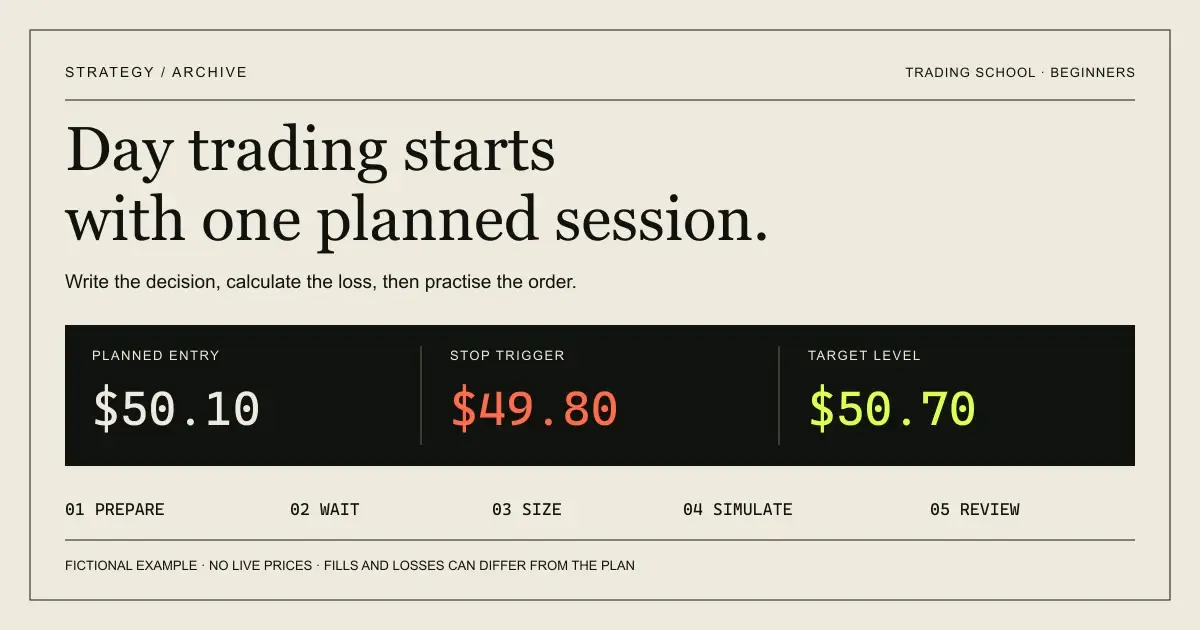 Day-trading session workflow with fictional entry at $50.10, stop trigger at $49.80 and target at $50.70