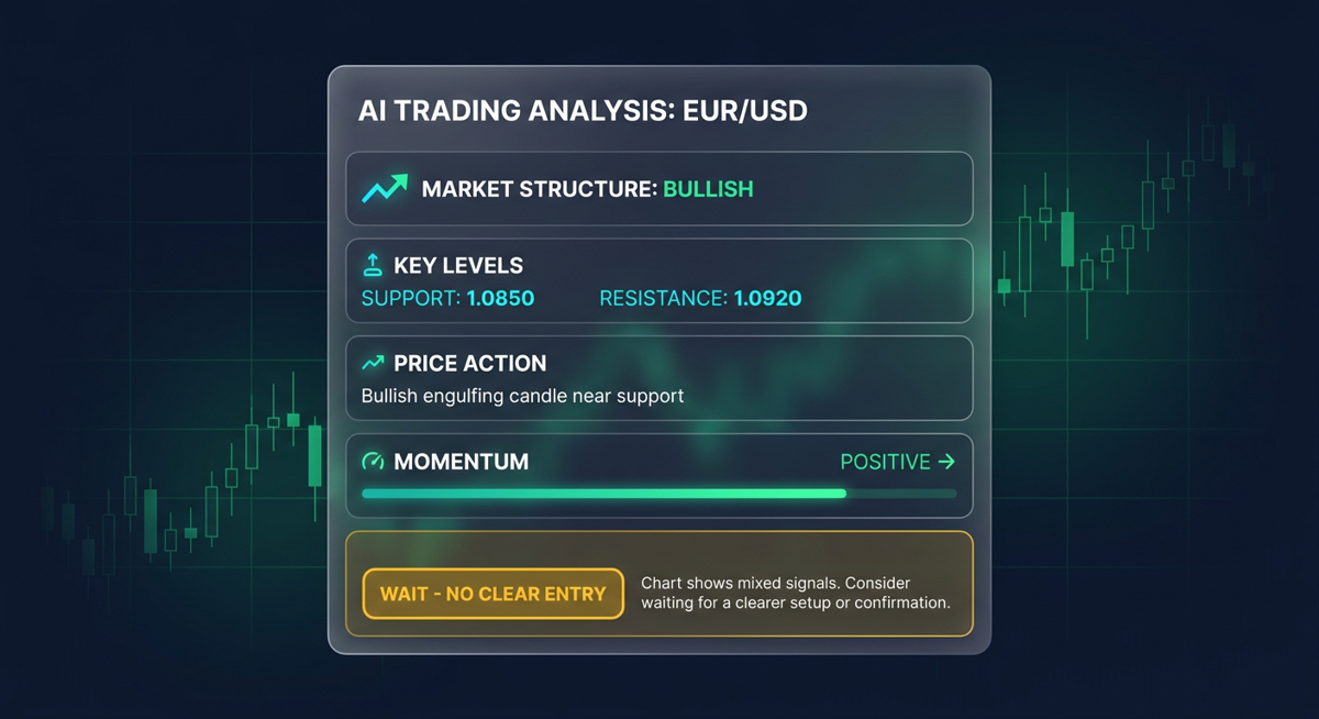 AI Market Analyzer - Detailed AI analysis result showing market structure, key levels, and educational opinion