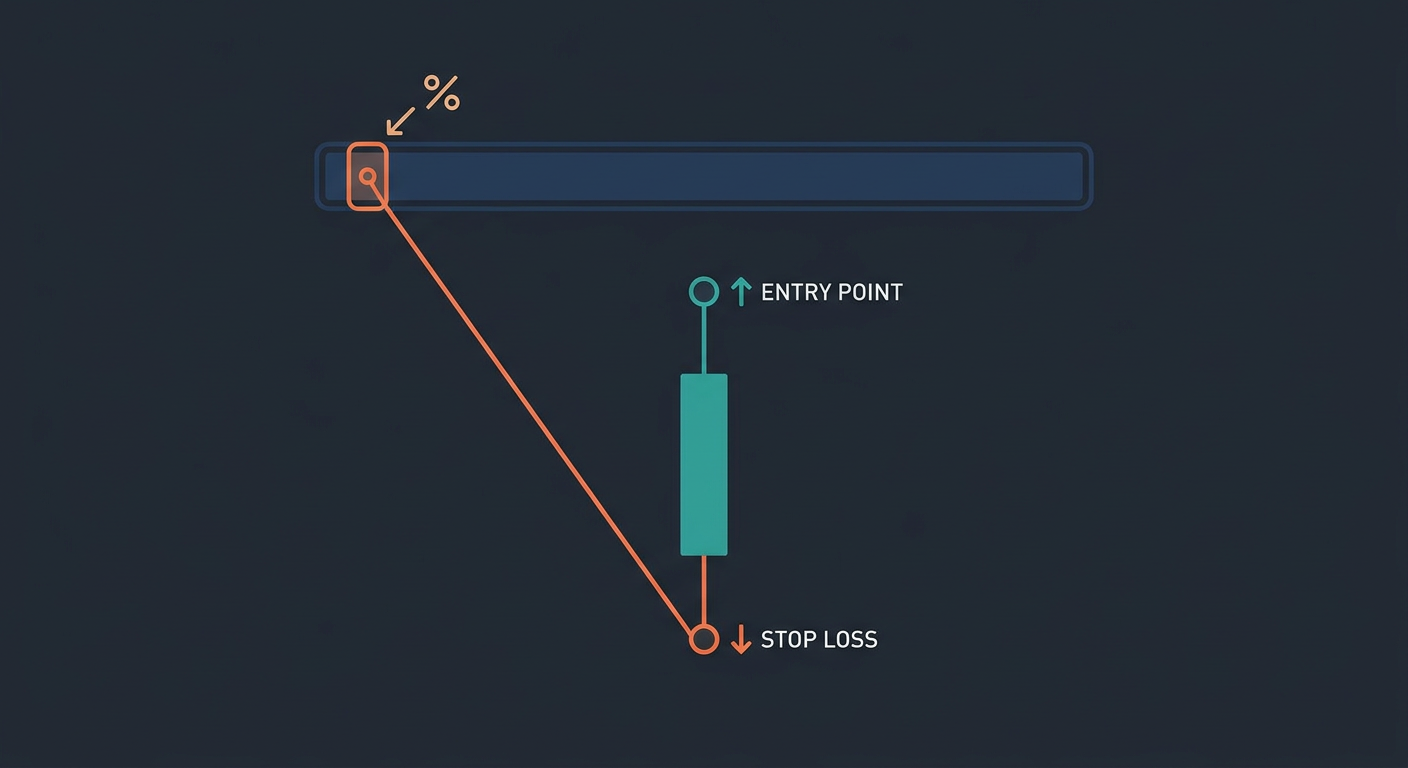 Risk per trade concept showing account balance and stop loss